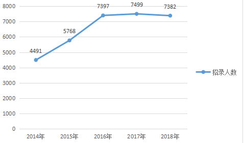 2018年湖北公務(wù)員考試職位表解讀