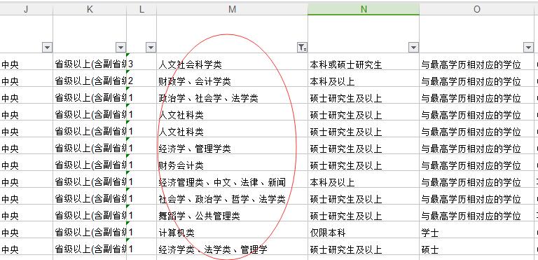 2019年國家公務員考試我的專業(yè)屬于什么大類