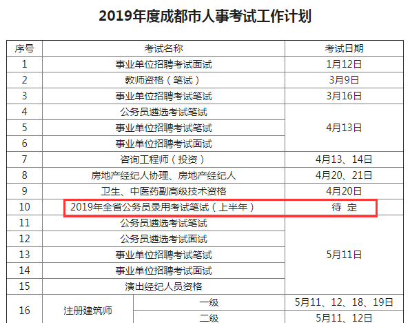 確定！2019年四川公務(wù)員考試仍將舉行兩次！