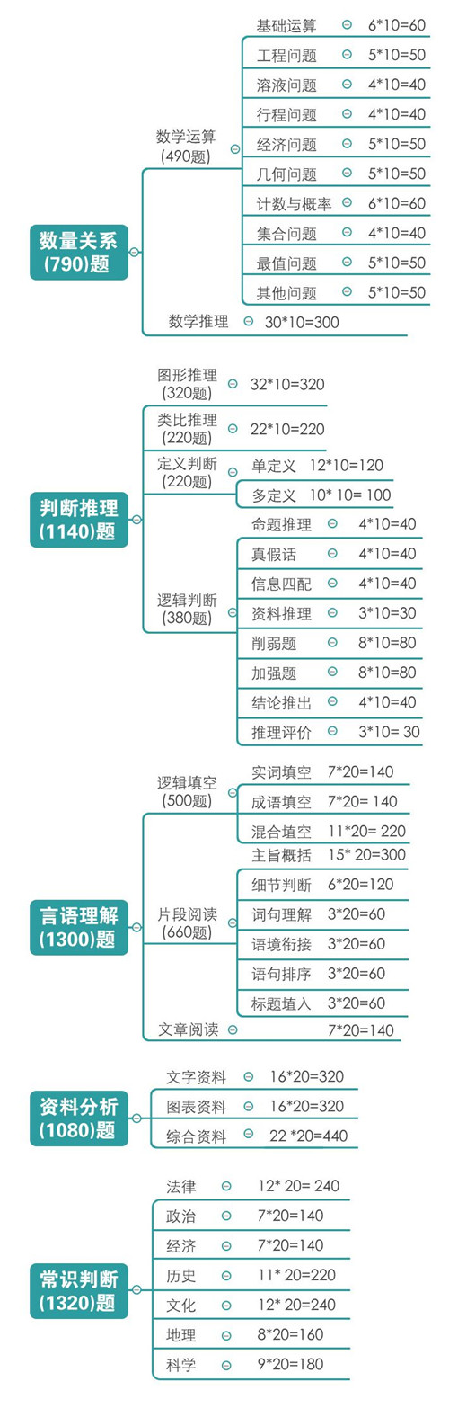 公務(wù)員考試教材