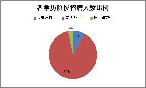 2019下半年四川省考共招錄6823人，明日起報(bào)名！