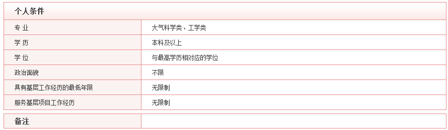 2020年國(guó)考最具挑戰(zhàn)的5大部門(mén)，你敢來(lái)報(bào)考嗎？