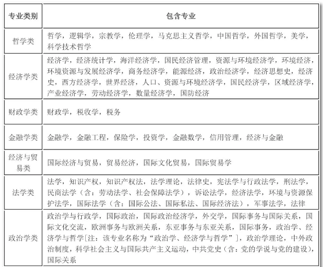 2020年國(guó)考報(bào)名，我的專業(yè)能考哪些職位？