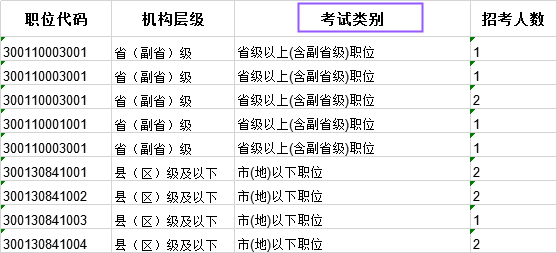 科普：國(guó)考省級(jí)試卷和地市級(jí)試卷有什么不同？