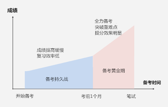 【直播】10月22日開課2021國(guó)考短期沖刺班